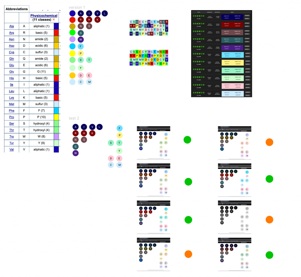 Color exploration and research for the Multiple Sequence Alignment viewer of IGX-Branch